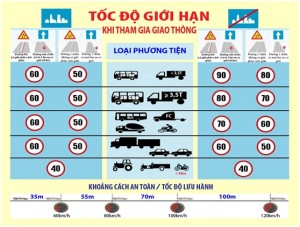 Đề cương sinh hoạt Ngày Pháp luật tháng 05/2017: Tuân thủ quy định tốc độ để bảo đảm an toàn giao thông